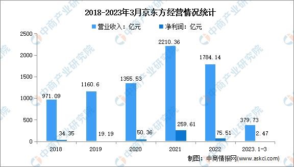 2023年中國OLED行業(yè)市場前景及投資研究報告(簡版)(圖11)