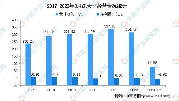 2023年中國OLED行業(yè)市場前景及投資研究報告(簡版)(圖13)