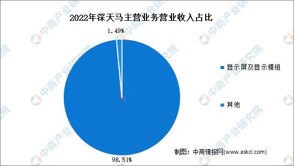 2023年中國OLED行業(yè)市場前景及投資研究報告(簡版)(圖14)