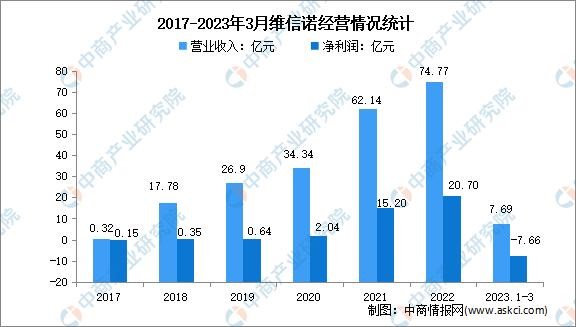 2023年中國OLED行業(yè)市場前景及投資研究報告(簡版)(圖15)