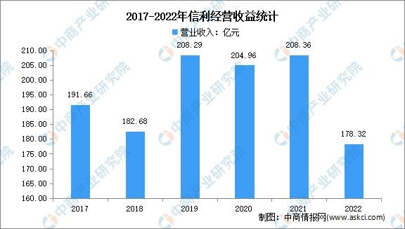 2023年中國OLED行業(yè)市場前景及投資研究報告(簡版)(圖17)