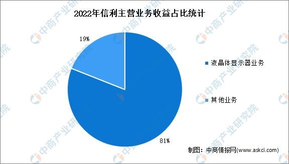 2023年中國OLED行業(yè)市場前景及投資研究報告(簡版)(圖18)